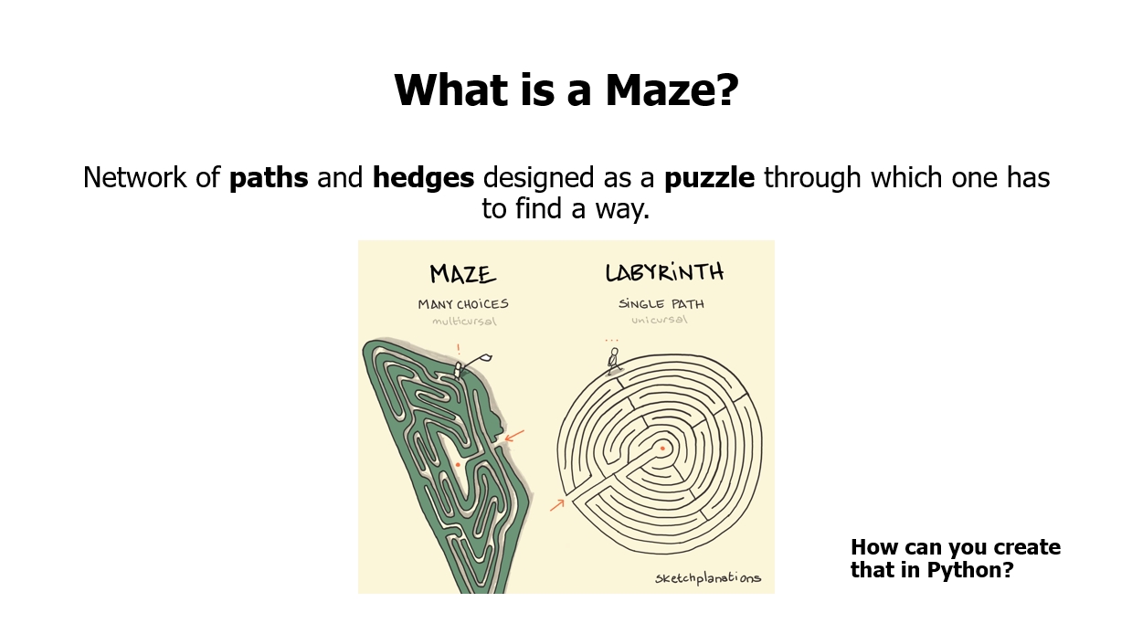 2D Maze Game Development with Integrated Machine Learning